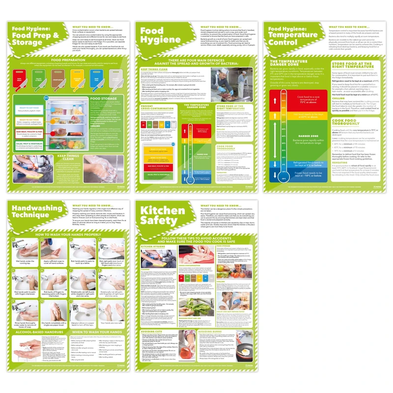 Food Hygiene Posters: Set of 5 Posters