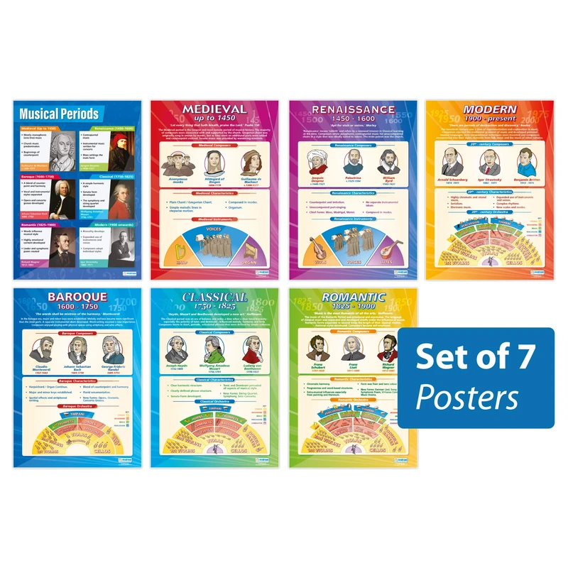 Music History Posters - Set of 7 | Music Posters | Gloss Paper measuring 850mm x 594mm (A1) | Music Charts for the Classroom | Education Charts by Daydream Education