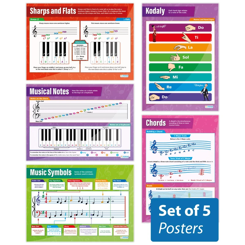 Music Theory Posters - Set of 5 | Music Posters | Laminated Gloss Paper measuring 850mm x 594mm (A1) | Music Charts for the Classroom | Education Charts by Daydream Education - Image 1