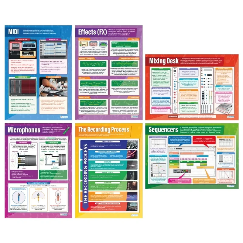 Music Technology Posters - Set of 6 | Music Posters | Laminated Gloss Paper measuring 850mm x 594mm (A1) | Music Charts for the Classroom | Education Charts by Daydream Education