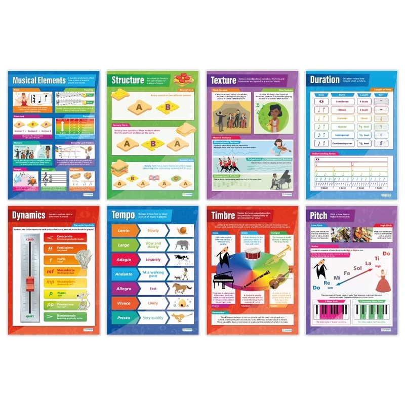Musical Elements Posters - Set of 8 | Music Posters | Gloss Paper measuring 850mm x 594mm (A1) | Music Charts for the Classroom | Education Charts by Daydream Education