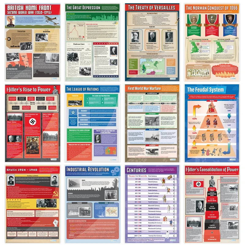 Daydream Education History Classroom Posters - Set of 26 - Laminated - LARGE FORMAT - 850mm x 594mm (A1) - History Classroom Decoration