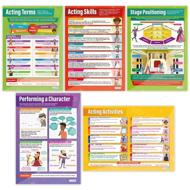 Acting & Theatre Classroom Posters - Set of 5 - EXTRA LARGE - A1 (850mm x 594mm) - Laminated - Drama Secondary School Wall Charts by Daydream Education.