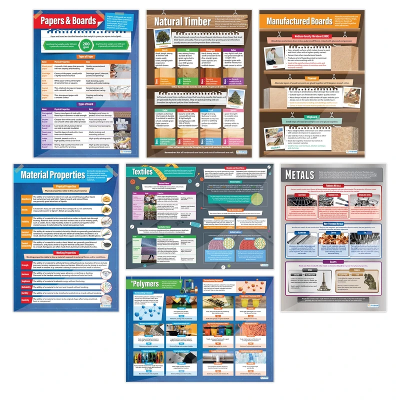 Materials & Their Properties Posters - Set of 7 | Design & Technology Posters | Gloss Paper 850mm x 594mm (A1) | Design and Technology Classroom Posters | Education Charts by Daydream Education