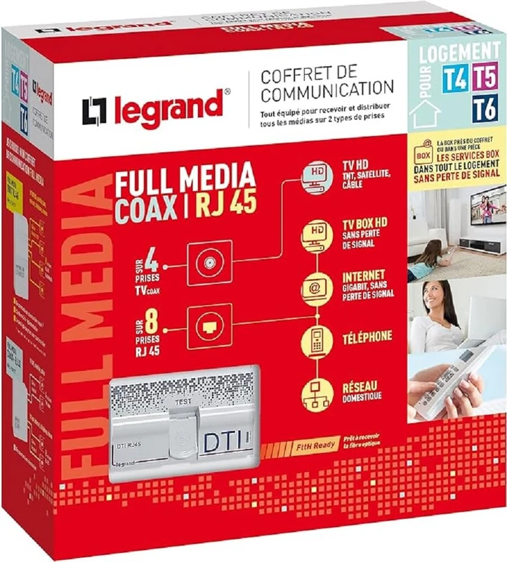 LEGRAND - Pre-equipped Full Media Communication Box - DTI RJ45 Box - For Distributing TV and Services Box to RJ45 Sockets - For T4/T5/T6 Housing - Made in France - White - Image 1