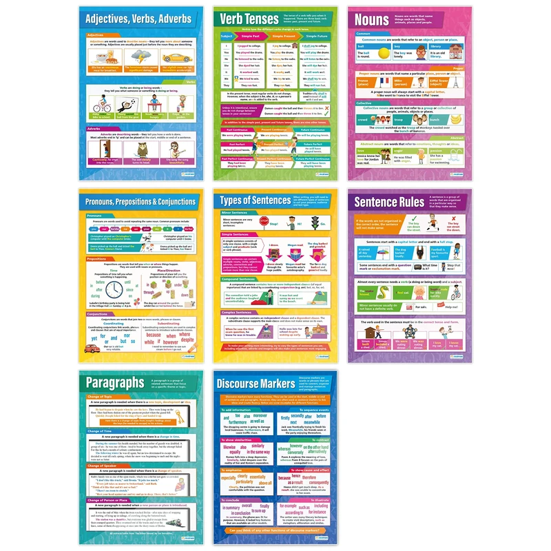 Daydream Education Grammar Posters - Set of 8 English Grammar Posters - Gloss Paper - 850mm x 594mm (A1) - Language Classroom Charts