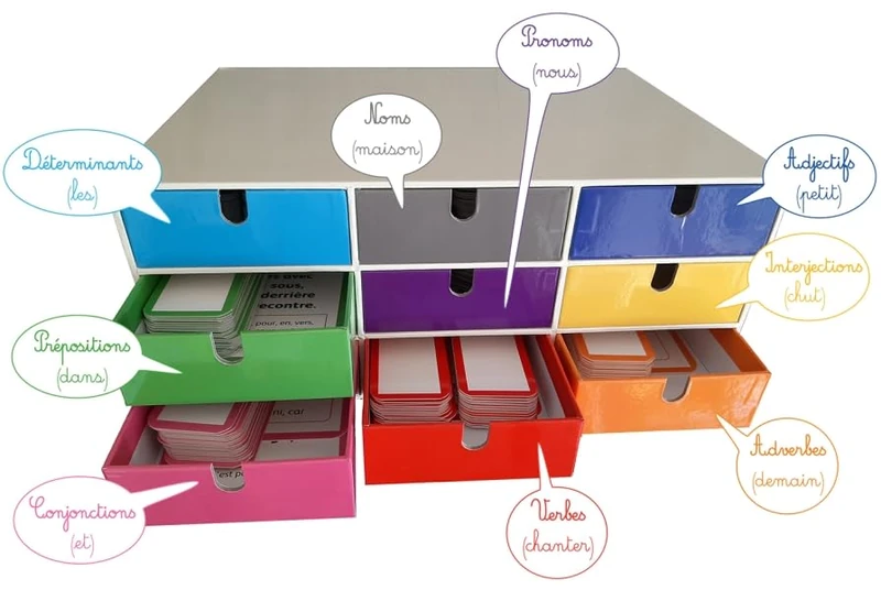 La Grammaire active Hachette Istra - Boîte de manipulation Cycle 3 - Ed. 2020: Matériel de manipulation