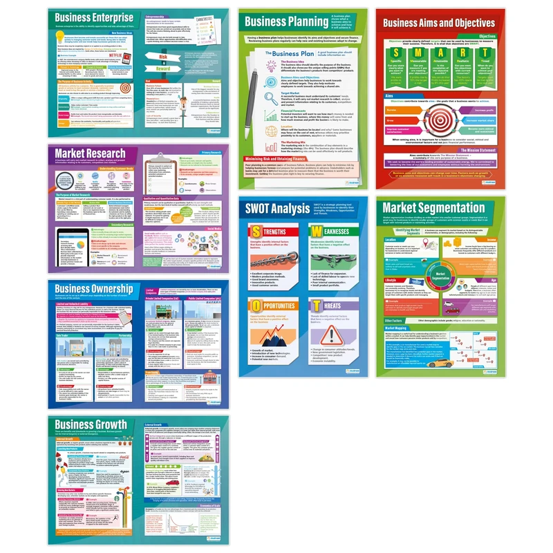 Business Decisions Posters - Set of 8 | Business Posters | Laminated Gloss Paper measuring 850mm x 594mm (A1) | Business Class Posters | Education Charts by Daydream Education
