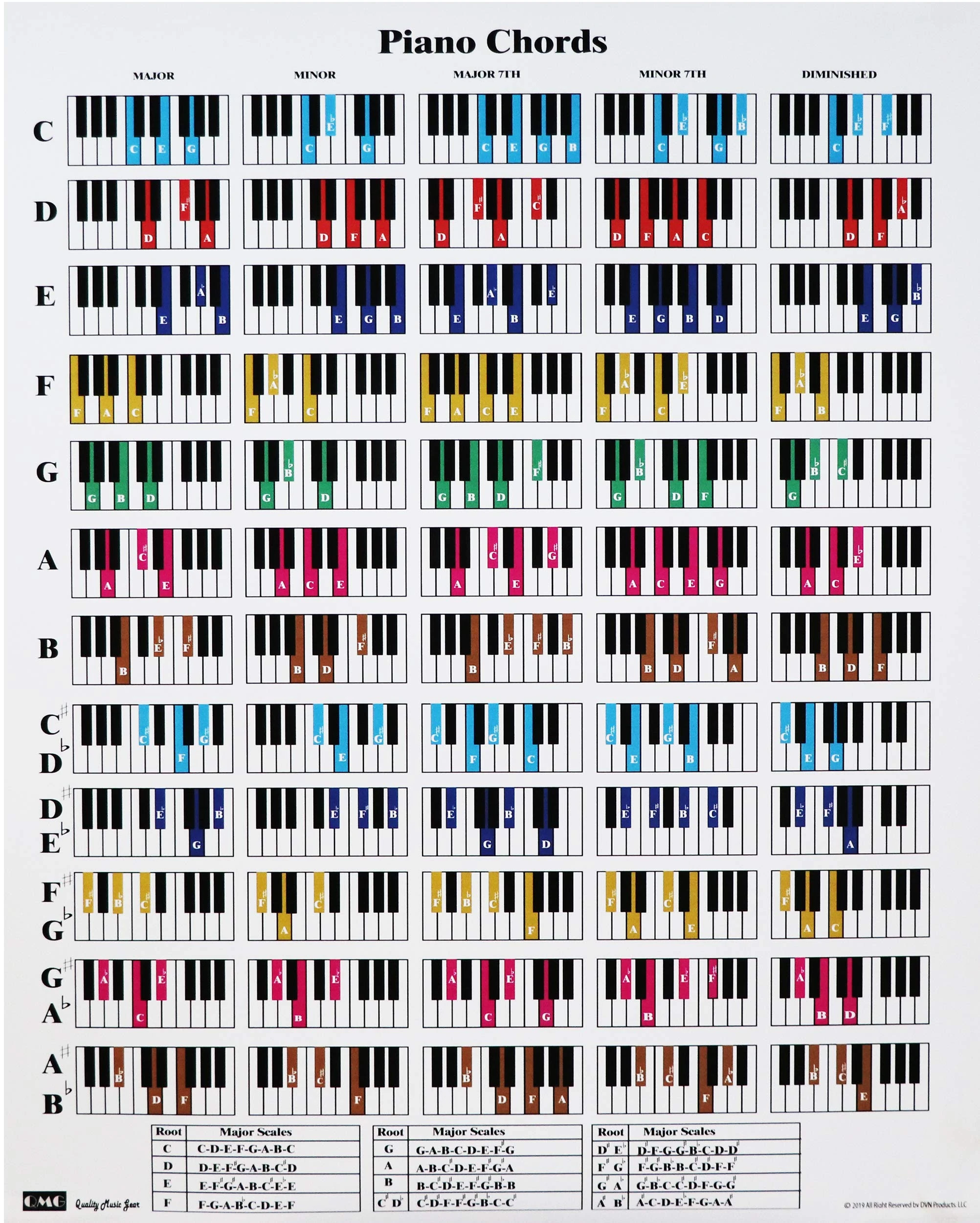 Piano Chord and Scale Poster Chart for Piano Players and Teachers, Printed on Waterproof, Non-Tearing, Polypropylene Paper, Perfect Educational Reference Guide for Beginners, Size: 61.0 x 76.2cm
