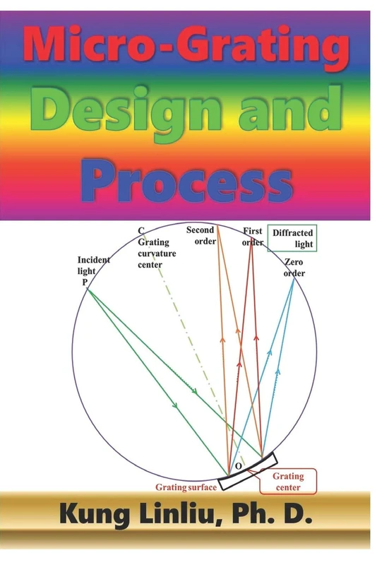 Micro-Grating Design and Process - Image 1