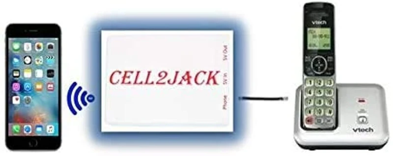 phone dpte - e nd eeive ell on You lndne Fee - Image 1