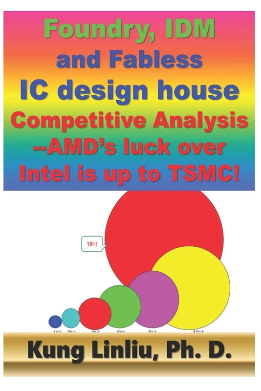 Foundry, IDM and Fabless IC design house Competitive Analysis: AMD’s luck over Intel is up to TSMC! - Image 1