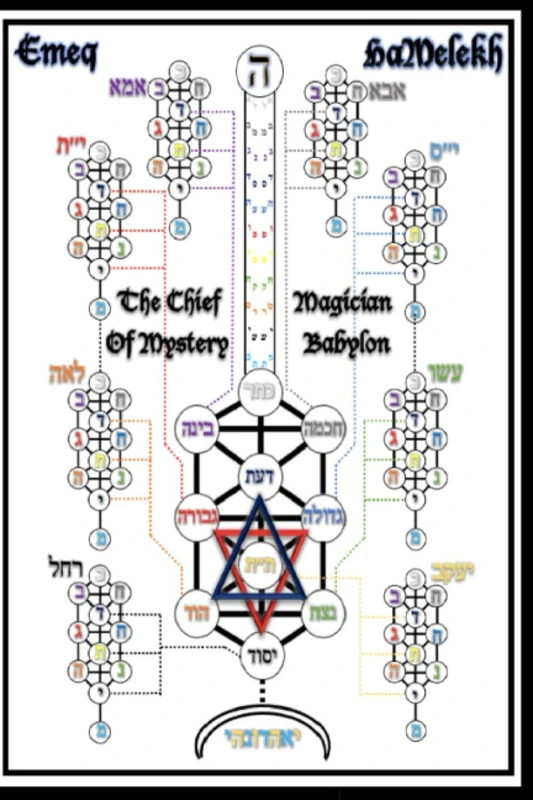 Emeq HaMelekh: The Depth Of The King