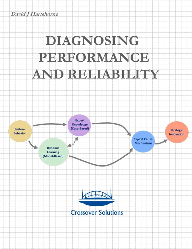 Diagnosing Performance and Reliability