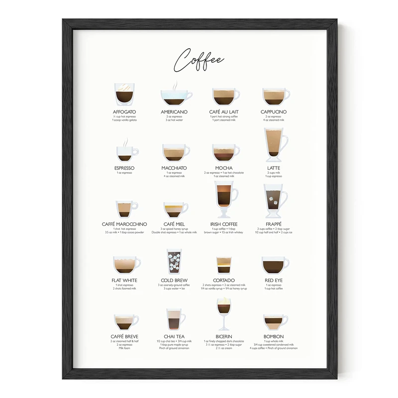 RipGrip Coffee Art Print and Cafe Decor - By Haus and Hues | Coffee Bar Decor College Dorm Poster, Dorm Wall Decor for Girls, Kitchen and Apartment Wall Art (Black Framed, 12x16)