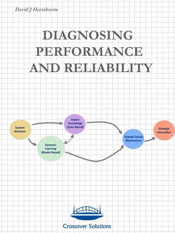 Diagnosing Performance and Reliability