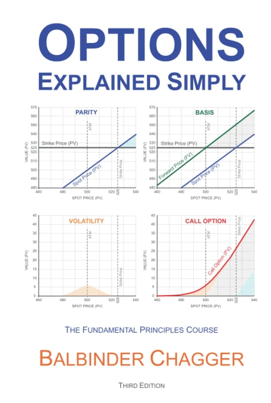 Options Explained Simply: The Fundamental Principles Course