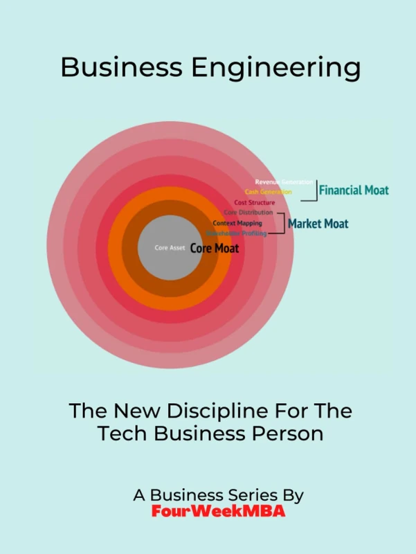 Business Engineering: The New Discipline For The Digital Business Person