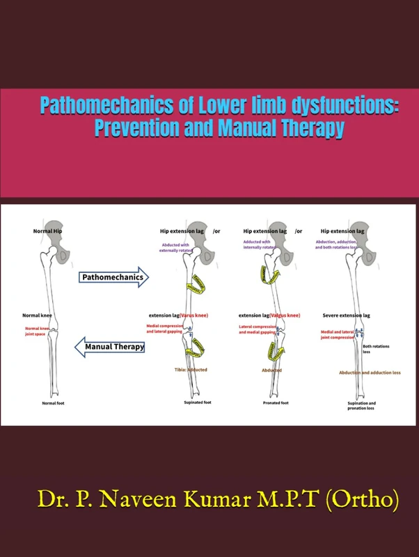 Pathomechanics of Lower limb dysfunctions: Prevention and Manual Therapy