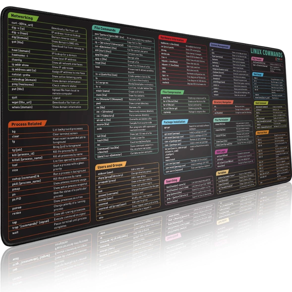 Linux Commands Line Mouse pad - Extended Large Cheat Sheet Mousepad. Shortcuts to Kali/Red Hat/Ubuntu/OpenSUSE/Arch/Debian/Unix Programmer. XXL Non-Slip Gaming Desk mat