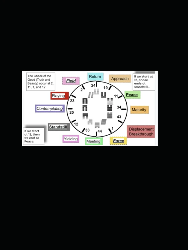 Jung Meets the I Ching & Hermetic Qabalah: Ah (Trust), Ooh (Craving) Mmm, (Judgment or You’re Already Amazing) - Image 1