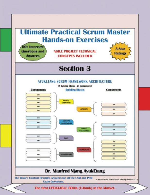 The Ultimate Practical Scrum Master Hands-On Work Exercises: SECTION III