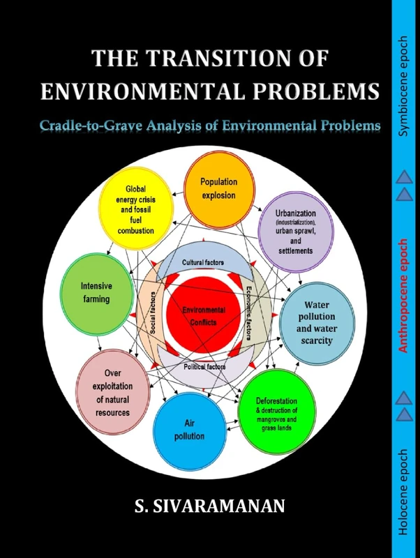 The Transition of Environmental Problems: Cradle-to-Grave Analysis of Environmental Problems - Image 1