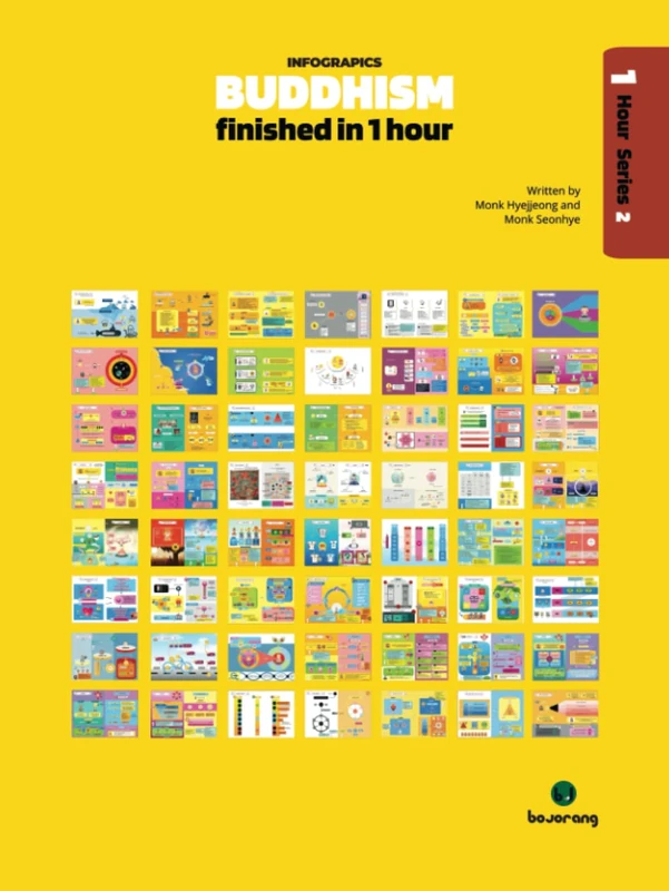 "Infographics Buddhism” finished in 1 hour: Guide to Spirituality (Infographics 1 Hour Series)
