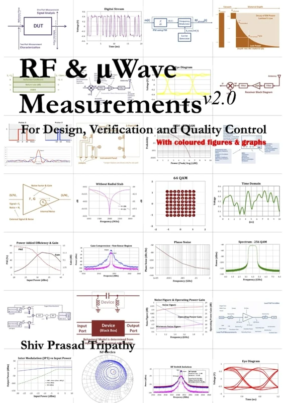 RF & μWave Measurements: For Design, Verification and Quality Control