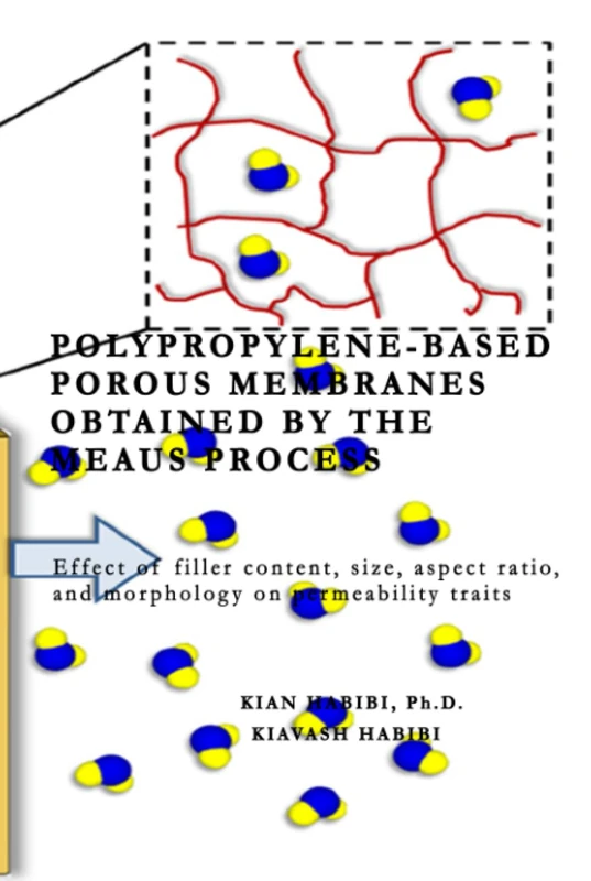 Polypropylene Based Porous Membranes Obtained by the MEAUS process: Effect of filler content, size, aspect ratio, and morphology on permeability traits