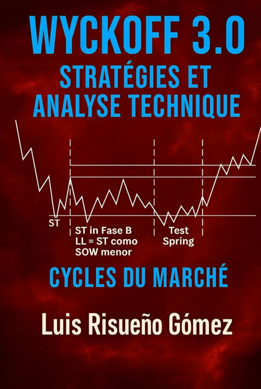 Wyckoff 3.0 : stratégies et analyse technique: Cycles de marché