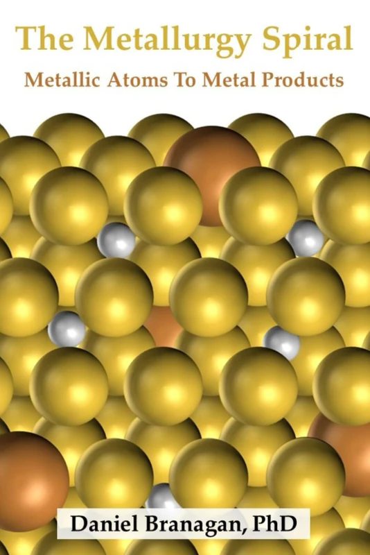 The Metallurgy Spiral: Metallic Atoms To Finished Metal Products