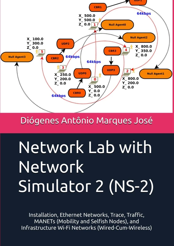 Network Lab with Network Simulator 2 (NS-2): Installation, Ethernet Networks, Trace, Traffic, MANETs (Mobility and Selfish Nodes), and Infrastructure Wi-Fi Networks (Wired-Cum-Wireless - Image 1
