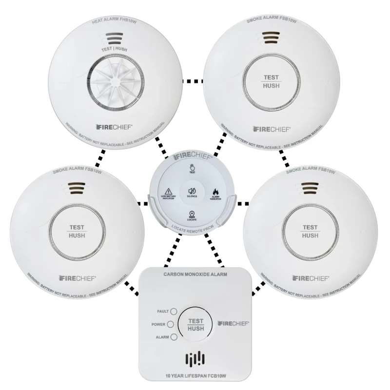 Interlinked Smoke and Heat Alarm Scotland Bundle with Carbon Monoxide Alarm and Remote - Compatible with Northern Ireland Regulation - 3 x Smoke Alarms, Heat Alarm, Carbon Monoxide Alarm