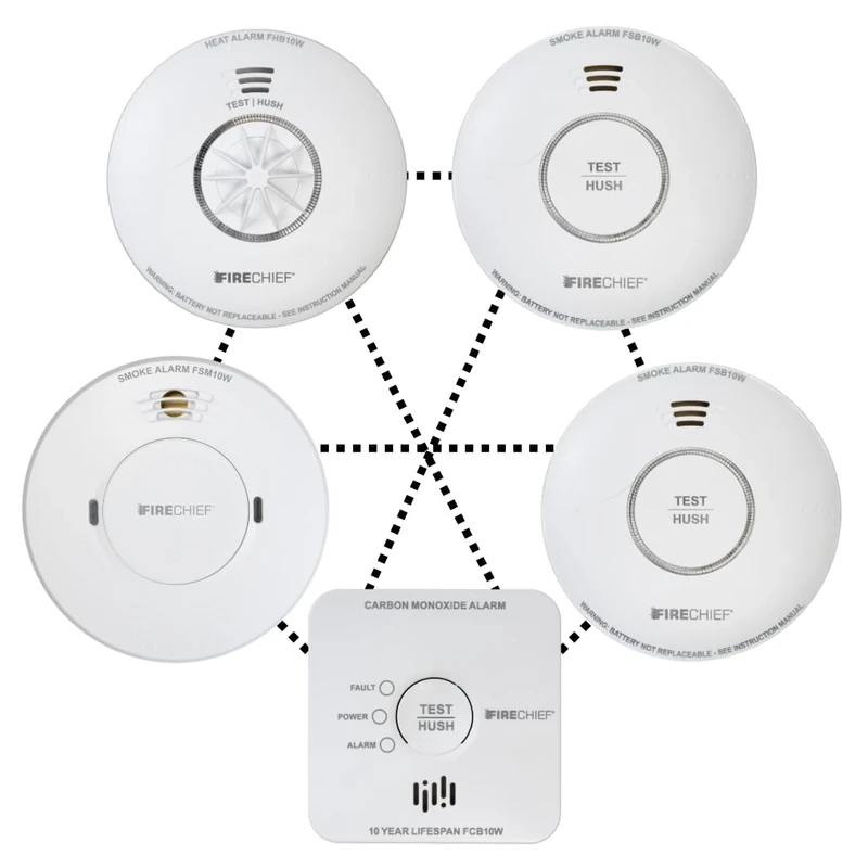 Fire Alarms for Home & Builders - 2 x Battery Smoke Alarms, Mains Smoke Alarm, Heat Alarm, Carbon Monoxide Alarm - Wireless Interlink - Cover the Whole Property