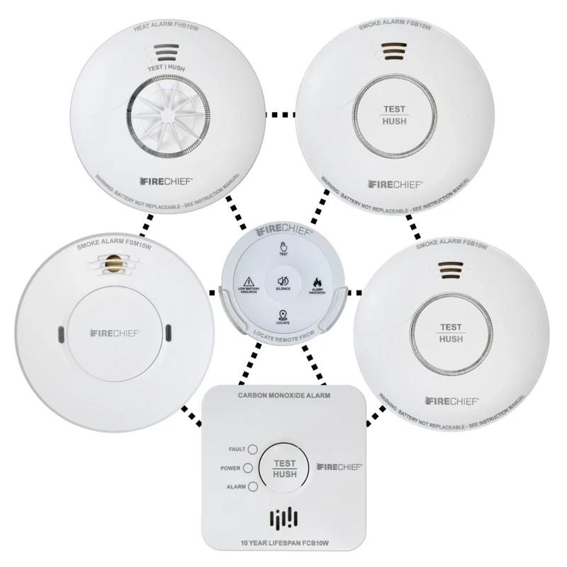 Fire Alarms for Home & Builders with Remote - 2 x Battery Smoke Alarms, Mains Smoke Alarm, Heat Alarm, Carbon Monoxide Alarm and Remote - Wireless Interlink - Cover the Whole Property