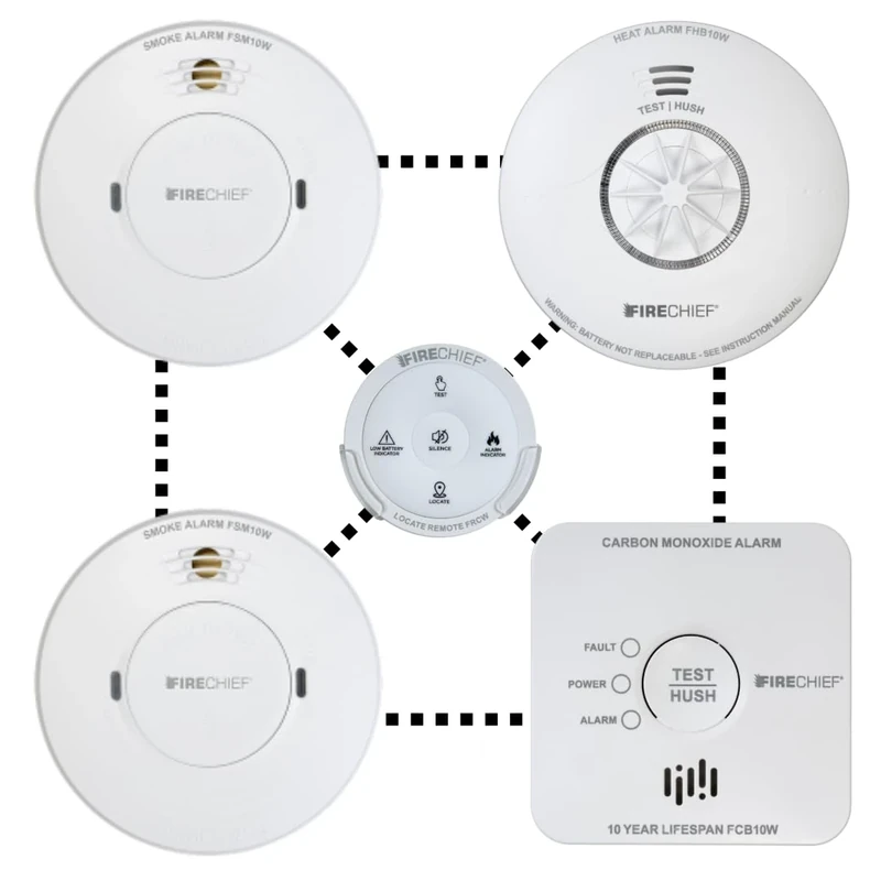 Interlinked Mains Smoke Alarm Pack with Remote - Compatible with Regulation in Wales - 2 x Mains Smoke, Heat Alarm, Carbon Monoxide Alarm, Remote - 2 Storey