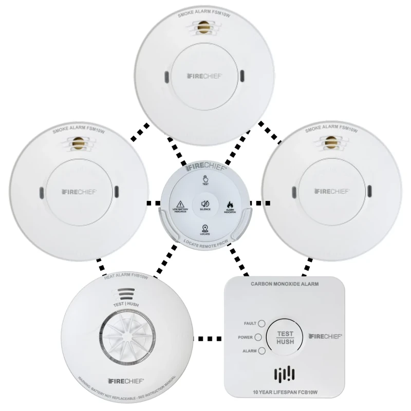 Interlinked Mains Smoke Alarm Pack with Remote - Compatible with Regulation in Wales - 3 x Mains Smoke, Heat Alarm, Carbon Monoxide Alarm, Remote - 3 Storey