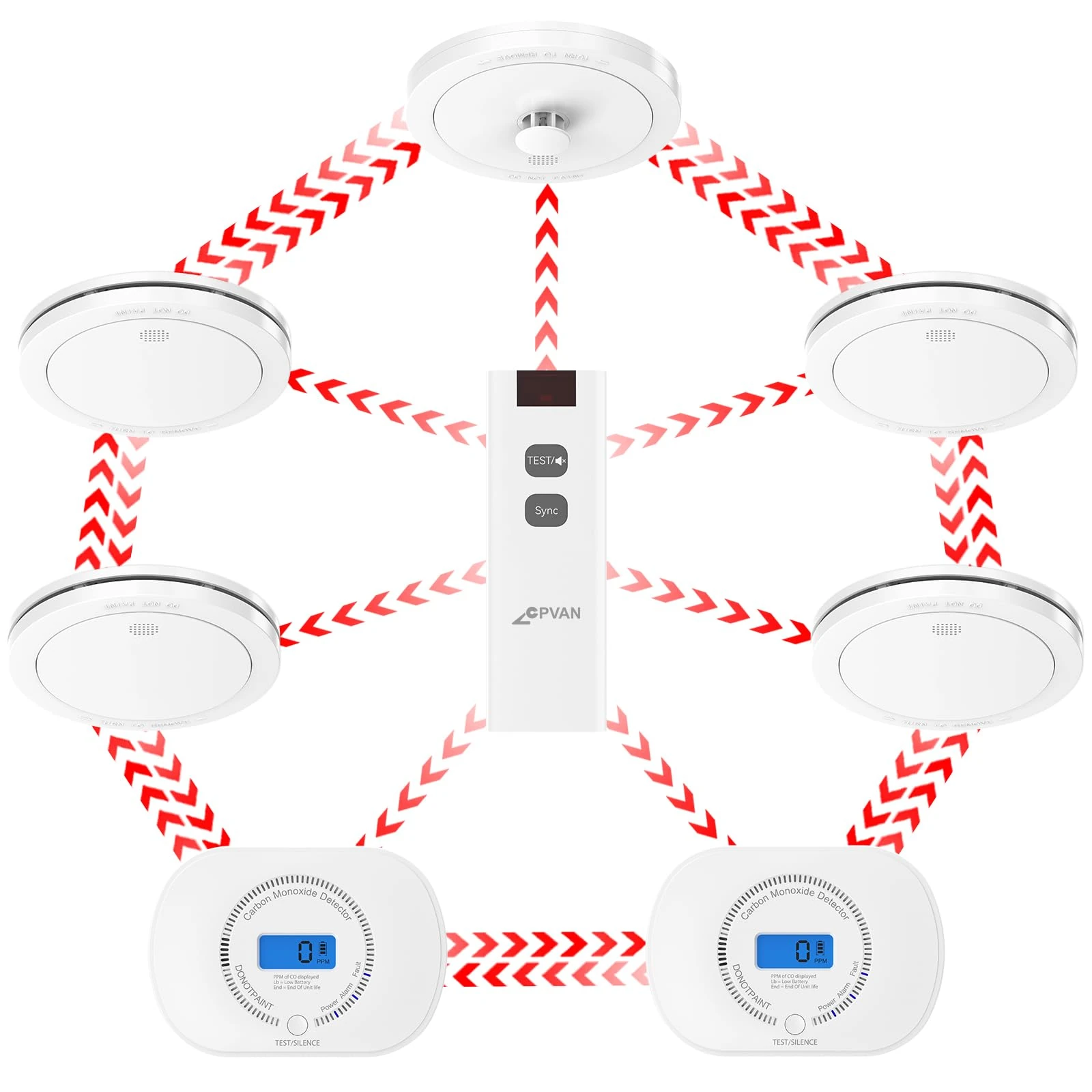 CPVAN Wireless Interlinked Smoke and Heat CO Alarm Scotland Bundle with 10-year Battery Life, Pre-Linked Fire Detectors with Remote Control, EN14604/BS 5446,7 Pack + 1 Remote（2nd Generation）