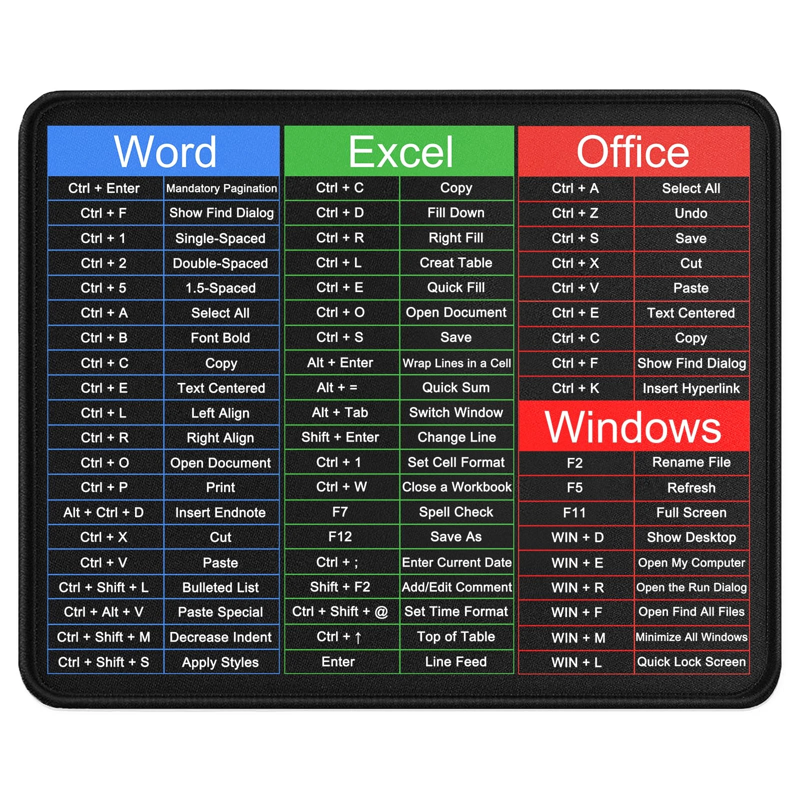 Mouse Pad Gaming - Excel Mouse Pad Shortcuts Mouse Mat with Stitched Edges, Non-Slip Base Quick Key Desk Mat, for Office,Home,Laptop