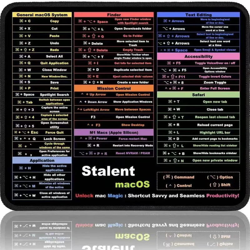 Stalent Shortcut Mouse Pad for macOS (30x25cm) – Compact Mac Cheat Sheet, Compatible with MacBook Pro, Air & iMac – Portable Desk Mat with Sequoia & Sonoma Commands – Waterproof & Stitched Edges