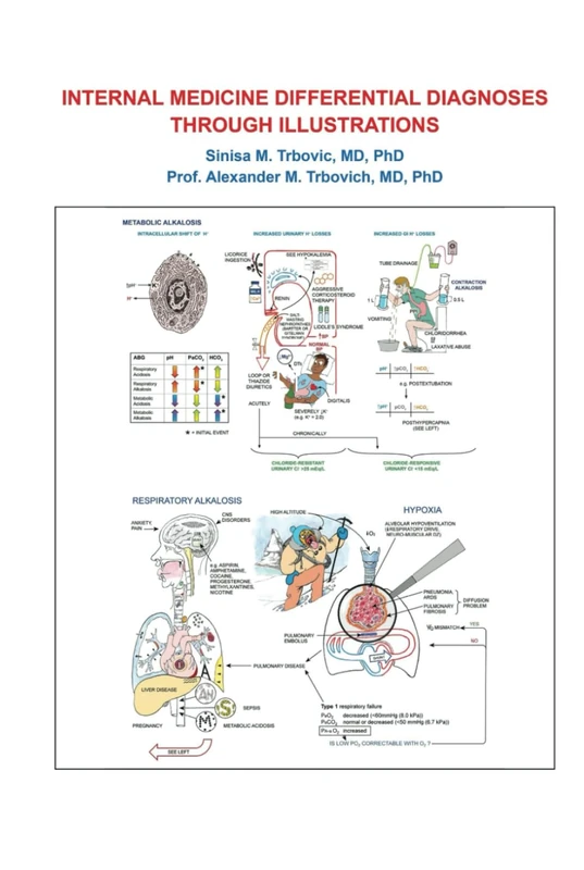 INTERNAL MEDICINE DIFFERENTIAL DIAGNOSES THROUGH ILLUSTRATIONS