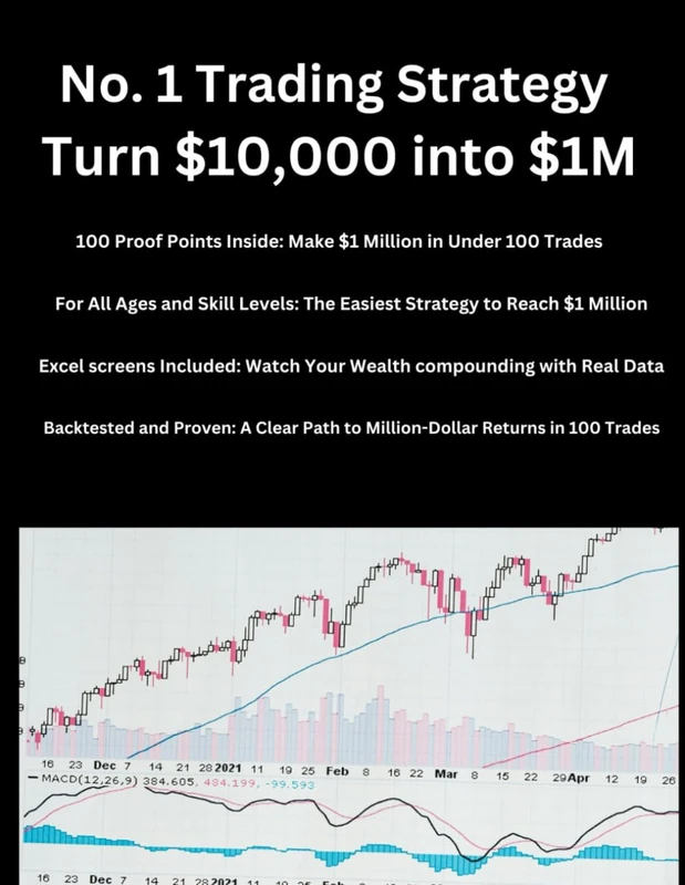 No. 1 Trading Strategy Turn $10,000 into $1M: Unlock the Power of Compounding: Backtested and Proven —No Experience Needed!