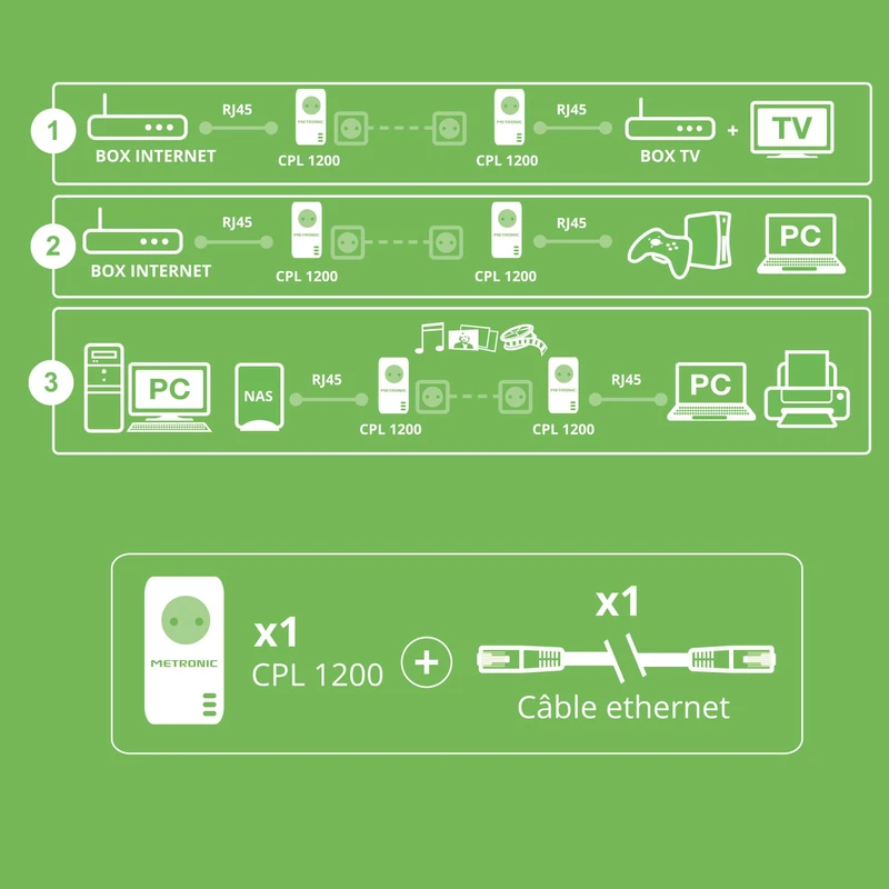 METRONIC 495486 Powerline netsocket 1200 with Nesting socket - Image 1