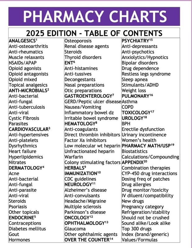2025 Edition Pharmacy Charts - NAPLEX, CPJE, BCPS