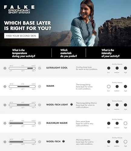 FALKE Women's Warm Round Neck W S/s Ts Functional Yarn Quick Dry 1 Piece Base Layer Top, Blue Space 6116, L