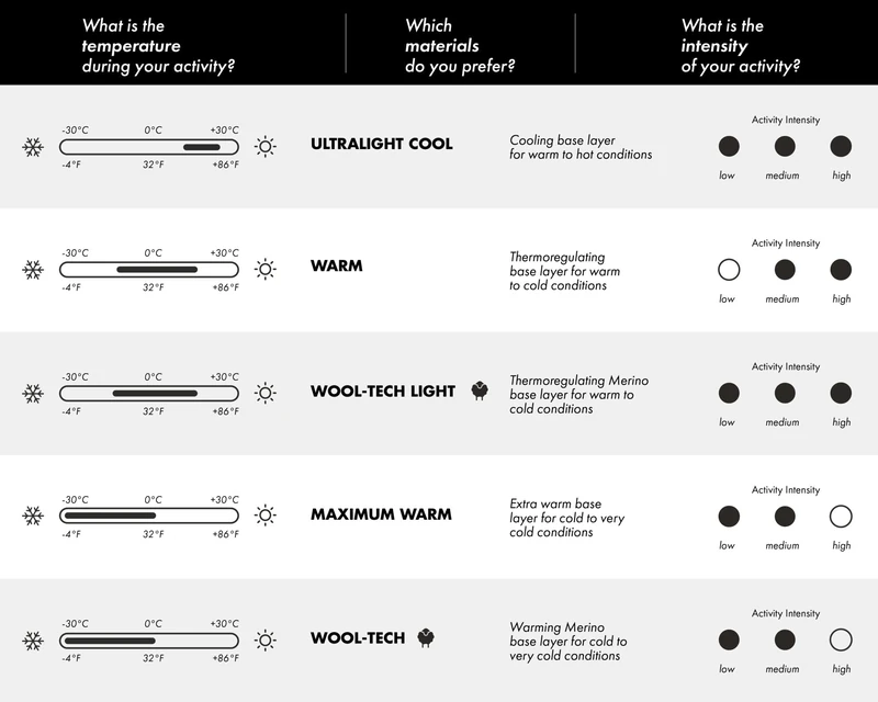 FALKE Men's Wool-Tech 3/4 M Ti Functional Yarn Quick Dry 1 Piece Base Layer Bottom, Grey Grey-Heather 3757, S