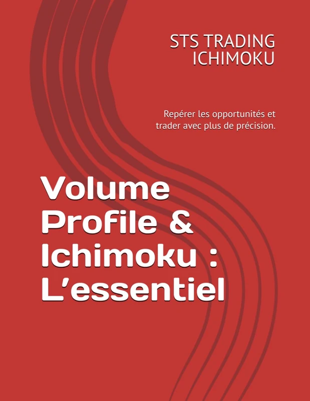 Volume Profile & Ichimoku : L’essentiel