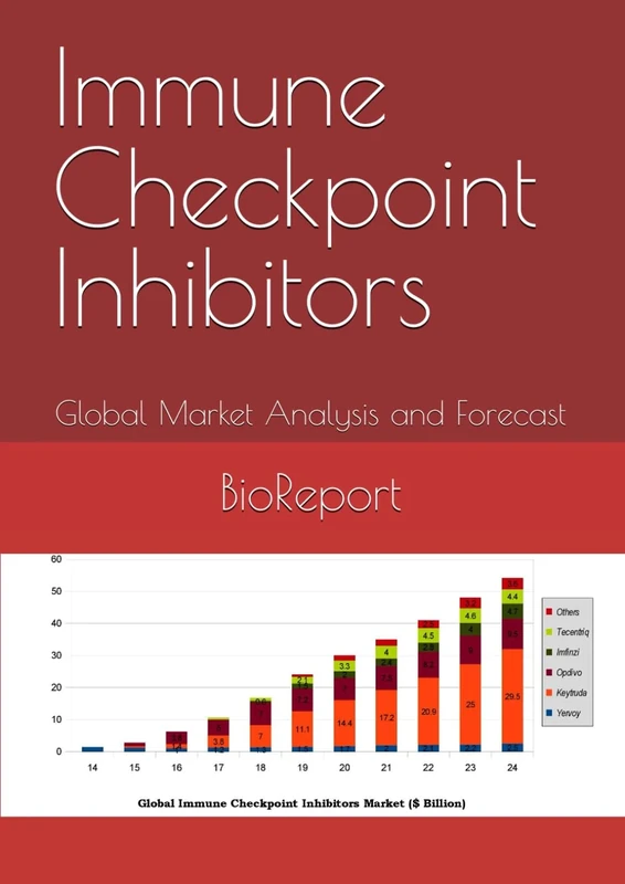 Immune Checkpoint Inhibitors: Global Market Analysis and Forecast