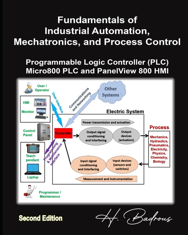 Fundamentals of Industrial Automation, Mechatronics, and Process Control Programmable Logic Controller (PLC) Micro800 PLC and PanelView 800 HMI